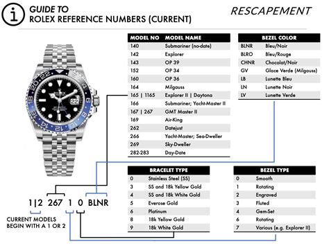 rolex submariner model number|rolex submariner serial numbers.